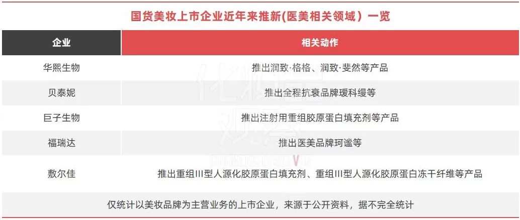2021化妆品百强连锁 中国美妆十强,大变天!