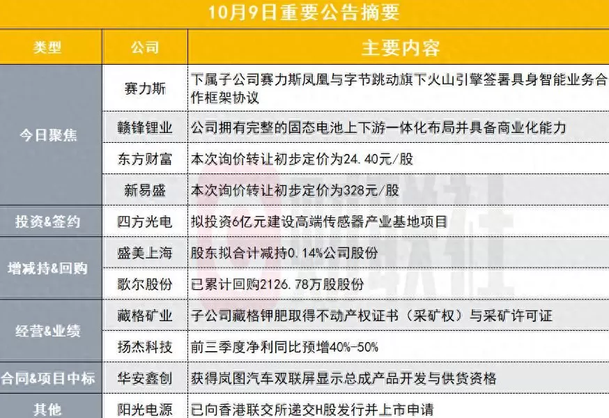 电动汽车代理合同 突发！2600亿新能源汽车龙头与字节旗下火山引擎签署具身智能合作协议盘后公告集锦