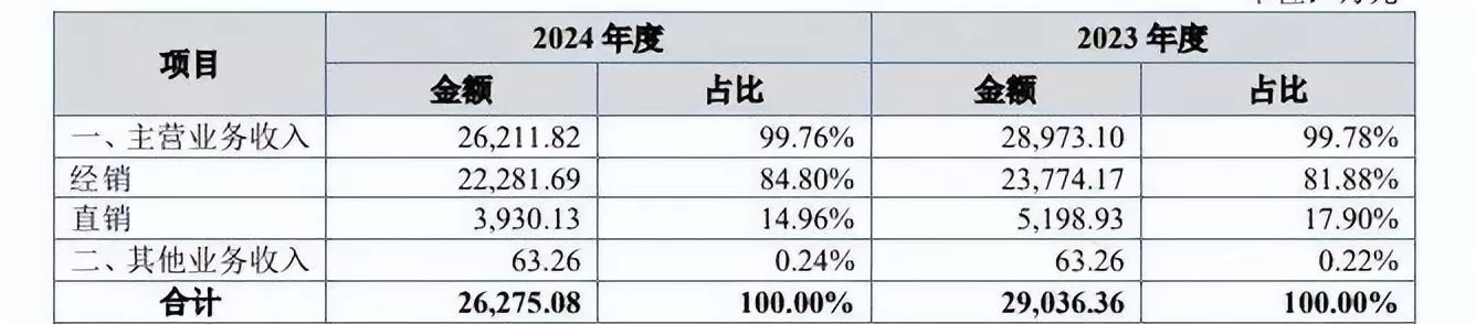 口味全调料代理 卖香肠腊肉调料,竟是门隐秘而暴利的生意?
