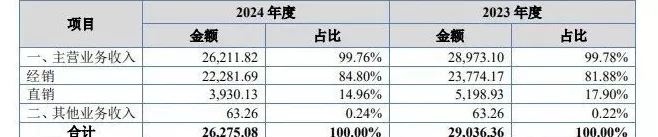 口味全调料代理 卖香肠腊肉调料,竟是门隐秘而暴利的生意?