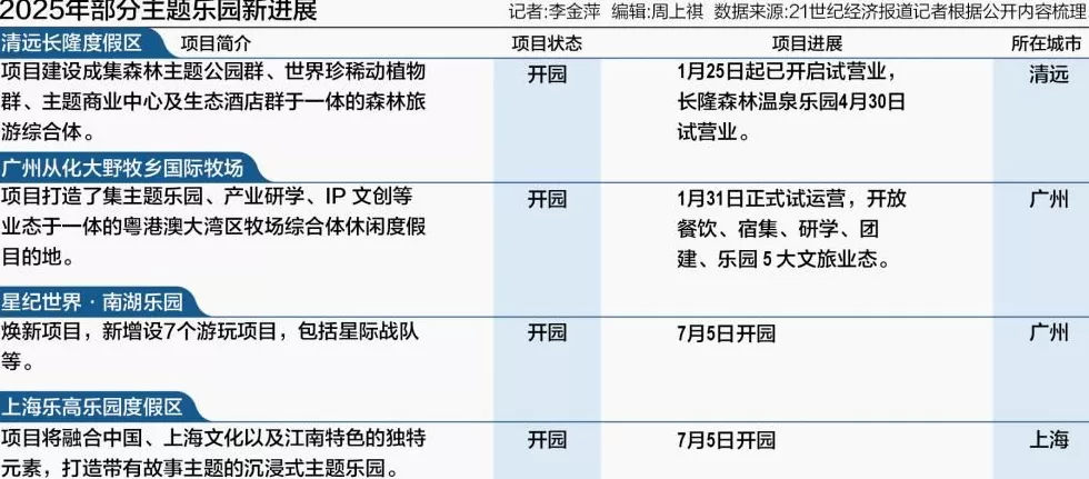 方特和欢乐谷是一个档次的吗 主题乐园的消费分化 有人为乐高氪金,有人在欢乐谷薅羊毛 方特和欢乐谷是一个档次的吗 主题乐园的消费分化 有人为乐高氪金,有人在欢乐谷薅羊毛