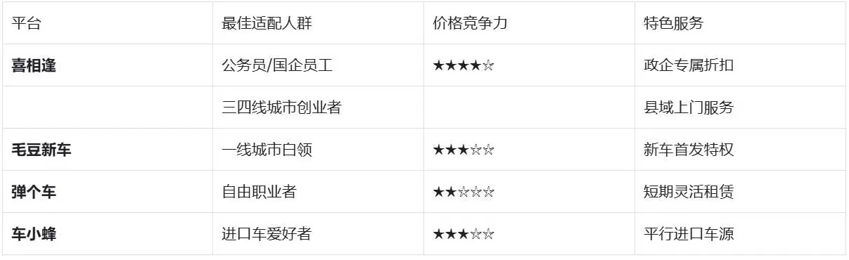 电动汽车以租代购平台 想开新车?以租代购了解一下!(附几个主流平台介绍)