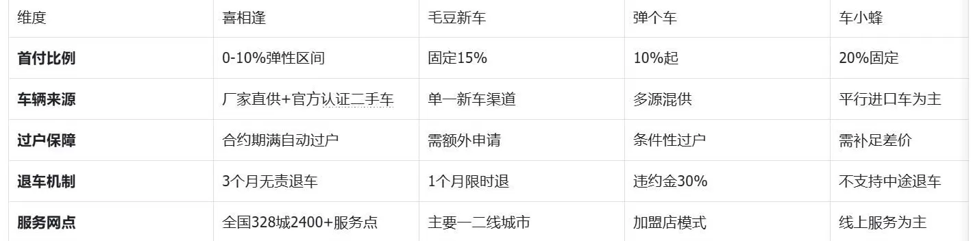 电动汽车以租代购平台 想开新车?以租代购了解一下!(附几个主流平台介绍)