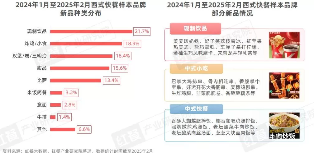 西式快餐连锁店经营模式 巴媒评析:西式快餐模式简单粗暴 中式和谐观念推进创新