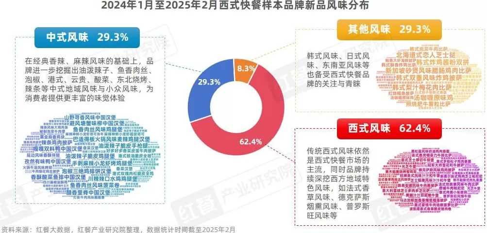 西式快餐连锁店经营模式 巴媒评析:西式快餐模式简单粗暴 中式和谐观念推进创新