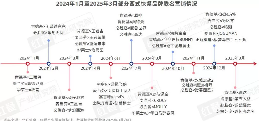 西式快餐连锁店经营模式 巴媒评析:西式快餐模式简单粗暴 中式和谐观念推进创新