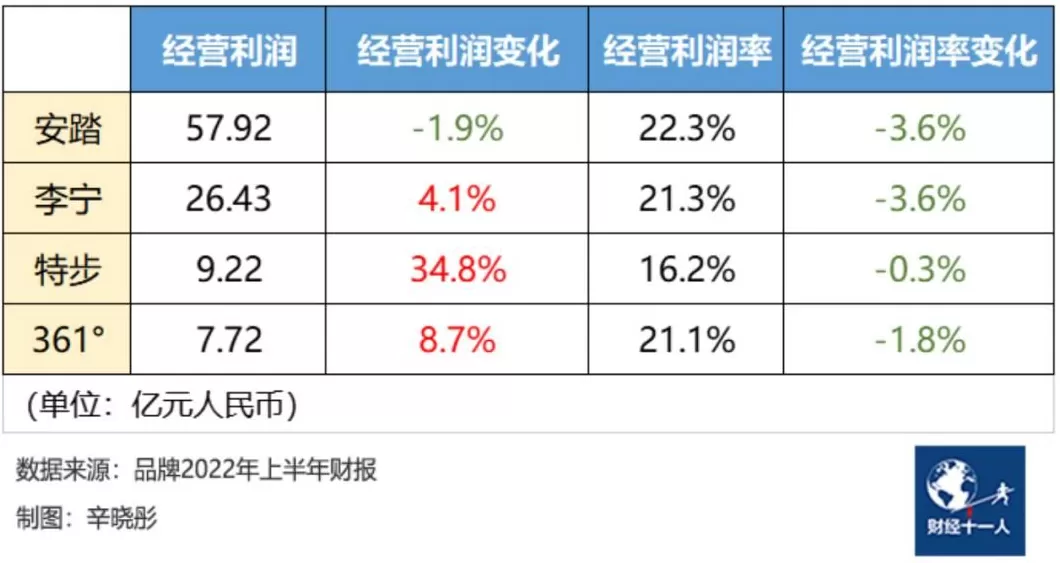 361度 加盟费 2025年中期财报盘点:森马,安奈儿,361度…8家童装企业表现如何?