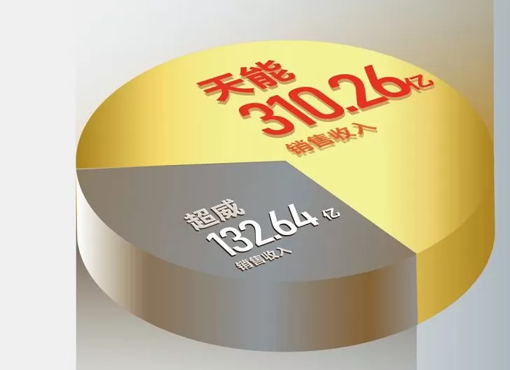 电动车电瓶代理 上海警方摧毁租售伪劣电动自行车电瓶产业链