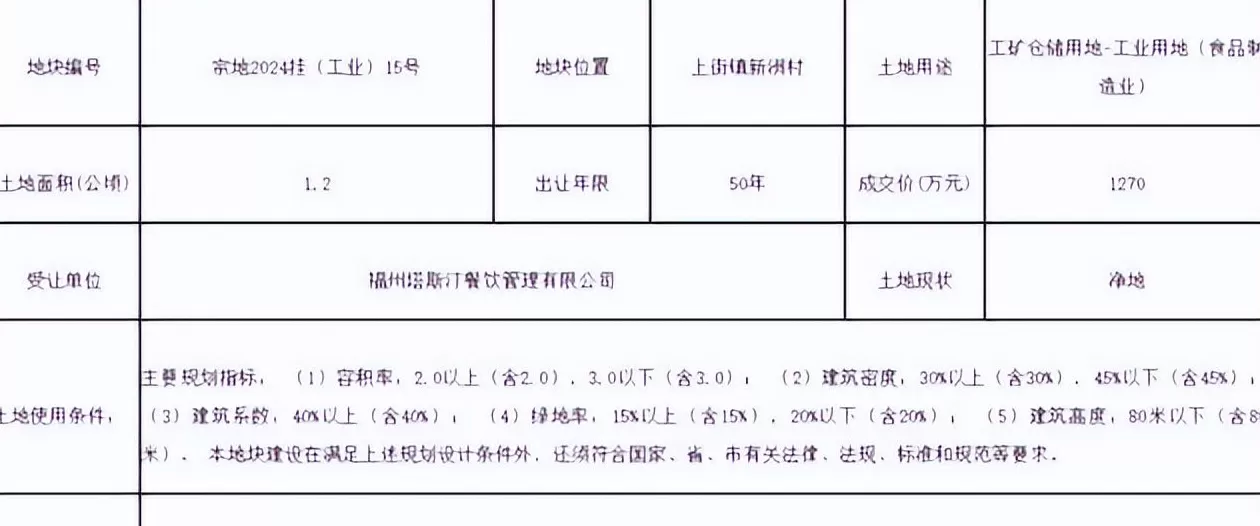 西式快餐连锁店总部地址 中国汉堡巨头!塔斯汀全球总部大楼落地福州,高80米!