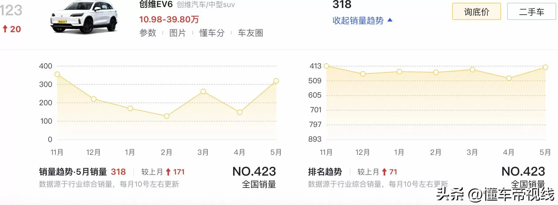 创维电动汽车代理 新车|售2468万元,2025款创维EV6闪现版+上市,乐道L60同级SUV