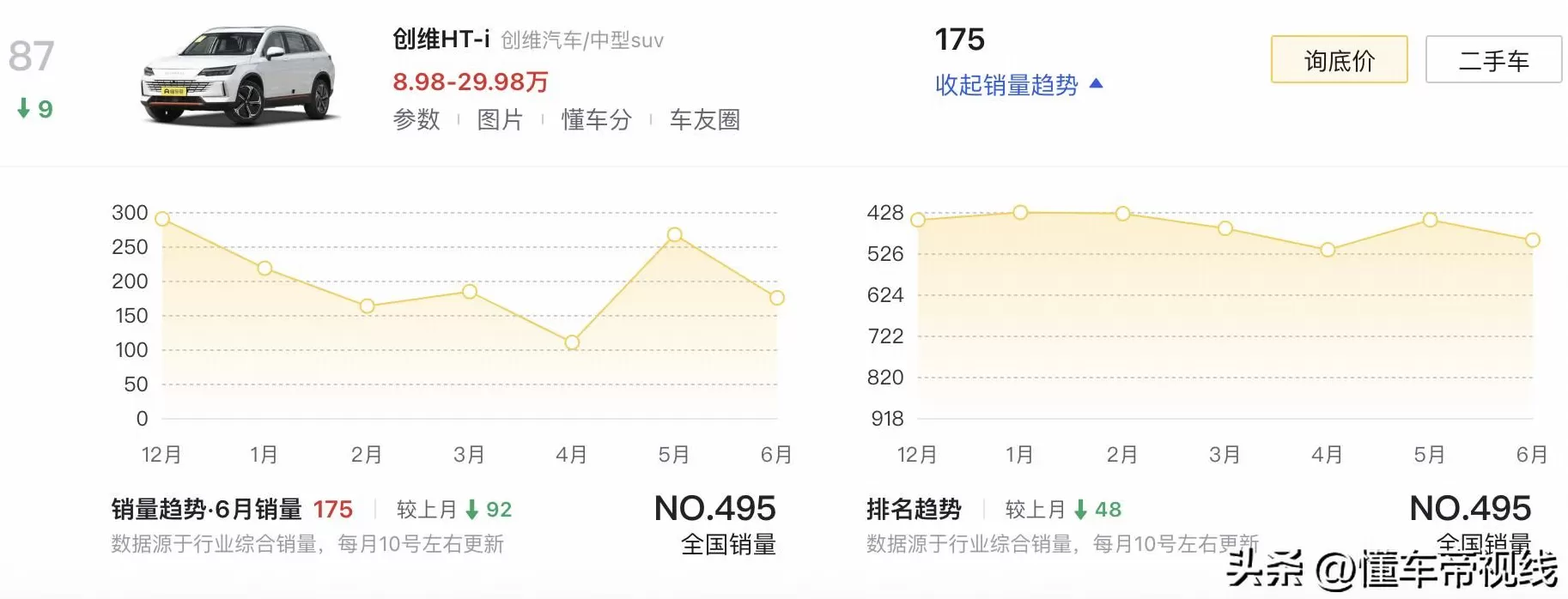 创维电动汽车代理 新车|售2468万元,2025款创维EV6闪现版+上市,乐道L60同级SUV
