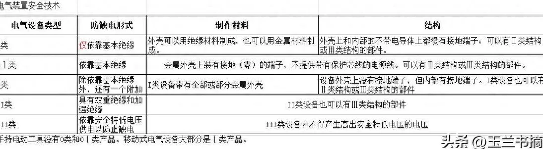电气设备 认识下电气设备类型,请收藏 电气设备 认识下电气设备类型,请收藏