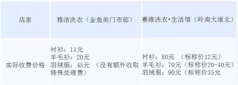 象王干洗店里的味道有毒吗? 象王洗衣杭州松木场店停业牵出行业黑幕:一桶老油洗出千家衣