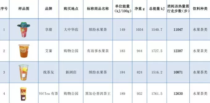 饮品店的果茶能当水果吗 水果茶在养生圈里只能当“花瓶”