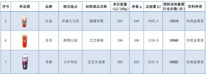 饮品店的果茶能当水果吗 水果茶在养生圈里只能当“花瓶”