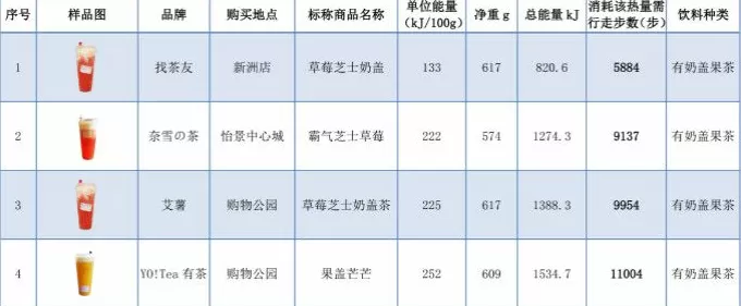 饮品店的果茶能当水果吗 水果茶在养生圈里只能当“花瓶”