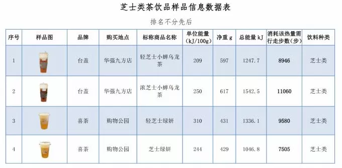 饮品店的果茶能当水果吗 水果茶在养生圈里只能当“花瓶”