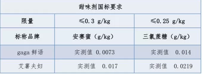 饮品店的果茶能当水果吗 水果茶在养生圈里只能当“花瓶”