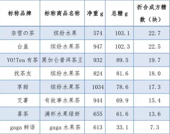 饮品店的果茶能当水果吗 水果茶在养生圈里只能当“花瓶”