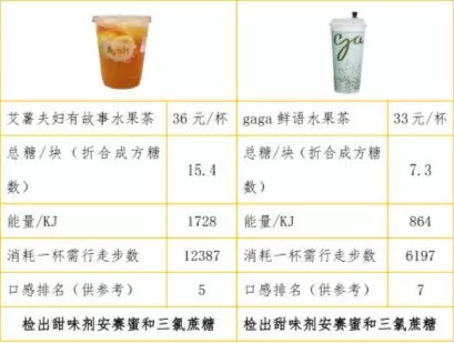饮品店的果茶能当水果吗 水果茶在养生圈里只能当“花瓶”