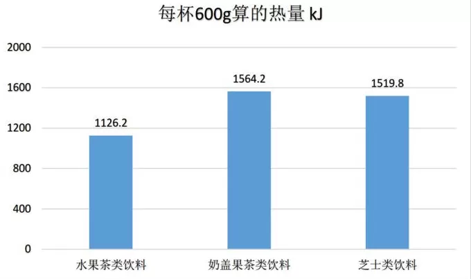 饮品店的果茶能当水果吗 水果茶在养生圈里只能当“花瓶”