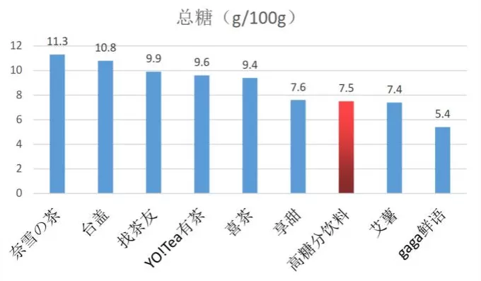 饮品店的果茶能当水果吗 水果茶在养生圈里只能当“花瓶”