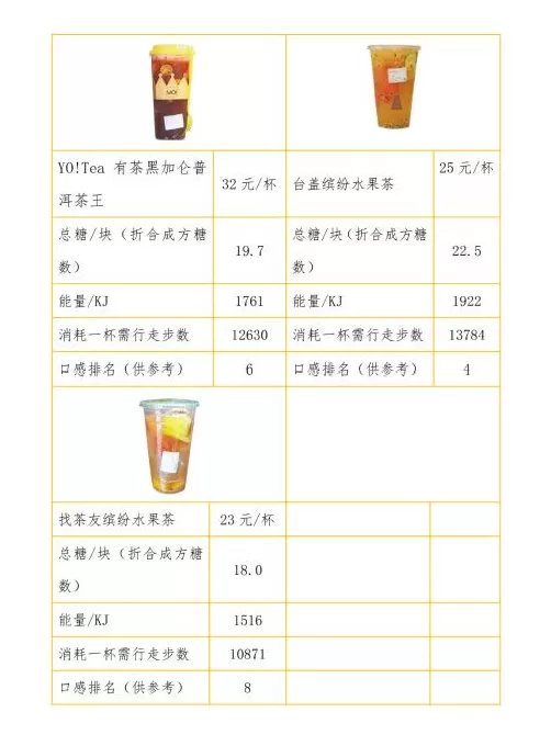 饮品店的果茶能当水果吗 水果茶在养生圈里只能当“花瓶”