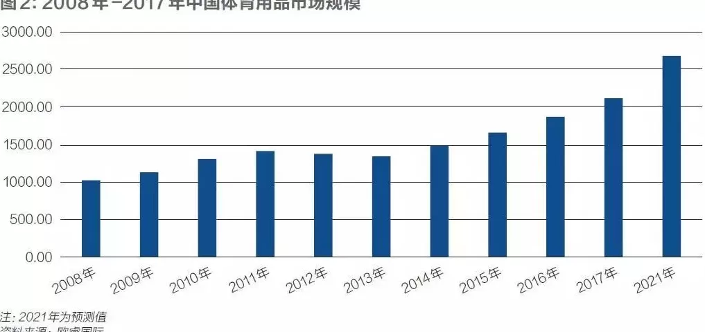 北京361度加盟 中国运动品牌十年沉浮，只有三家能与耐克，阿迪同场竞技图3