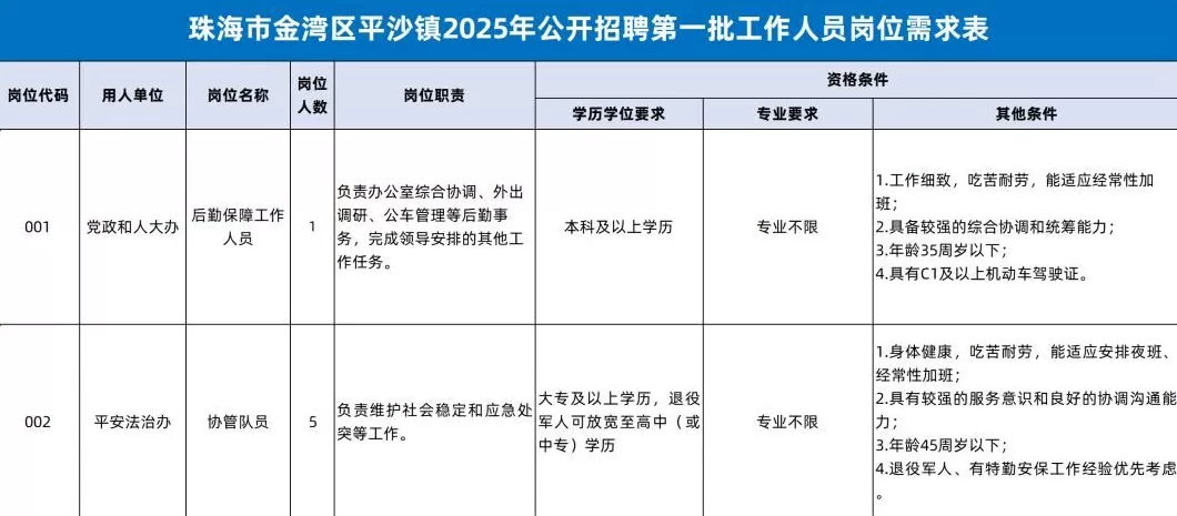 电器招商专员 金湾格力大量招人!还有事业单位,国企,高校…