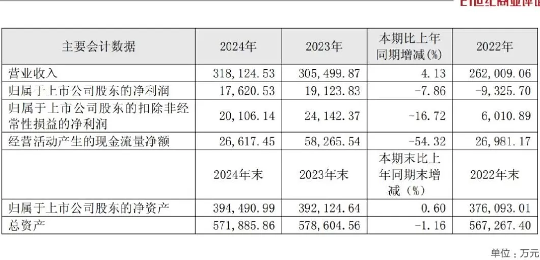 男装代理 一年 赚多少钱 泉州父子卖男裤,年入32亿