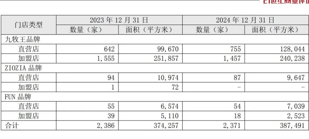 男装代理 一年 赚多少钱 泉州父子卖男裤,年入32亿