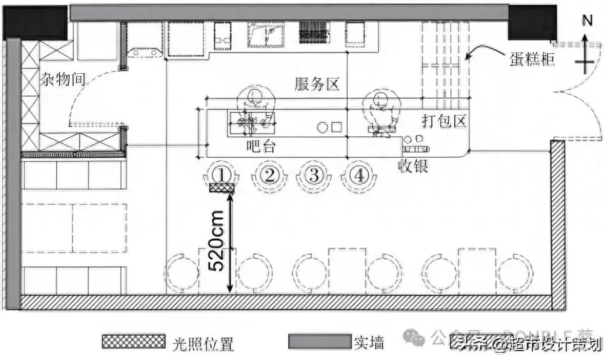 饮品店布局图片 卷不卷,云南高中地理这道题,看奶茶店布局,回答6-9题,你会吗 饮品店布局图片 卷不卷,云南高中地理这道题,看奶茶店布局,回答6-9题,你会吗