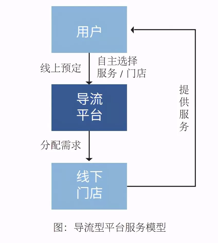 汽车养护****店形式 今年开店目标3000家,新康众李逸详细解读天猫养车加盟政策