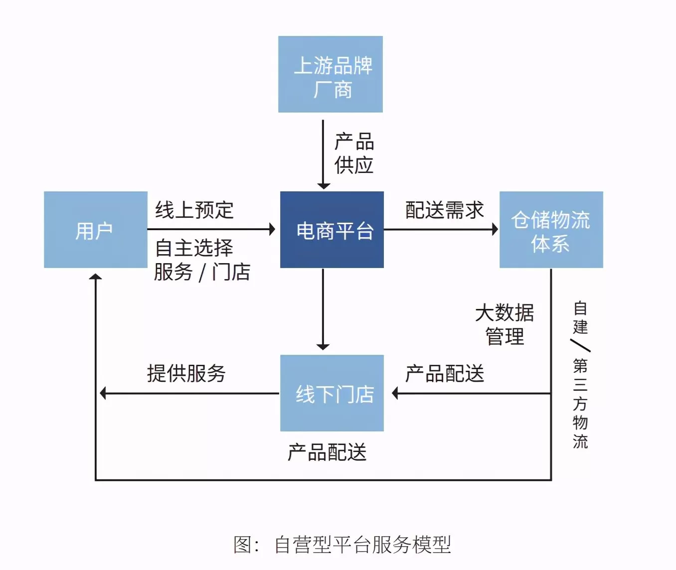 汽车养护****店形式 今年开店目标3000家,新康众李逸详细解读天猫养车加盟政策