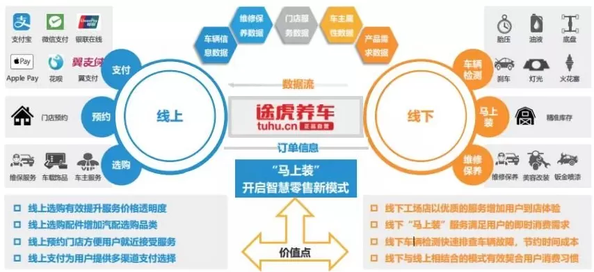 汽车养护****店形式 今年开店目标3000家,新康众李逸详细解读天猫养车加盟政策