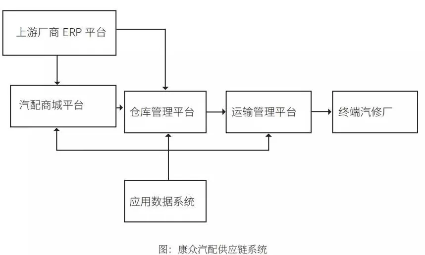 汽车养护****店形式 今年开店目标3000家,新康众李逸详细解读天猫养车加盟政策