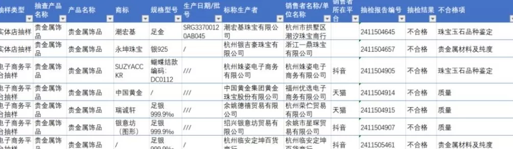 hj男装代理 营收靠加盟,生产靠代工,潮宏基“带病”冲刺H股?