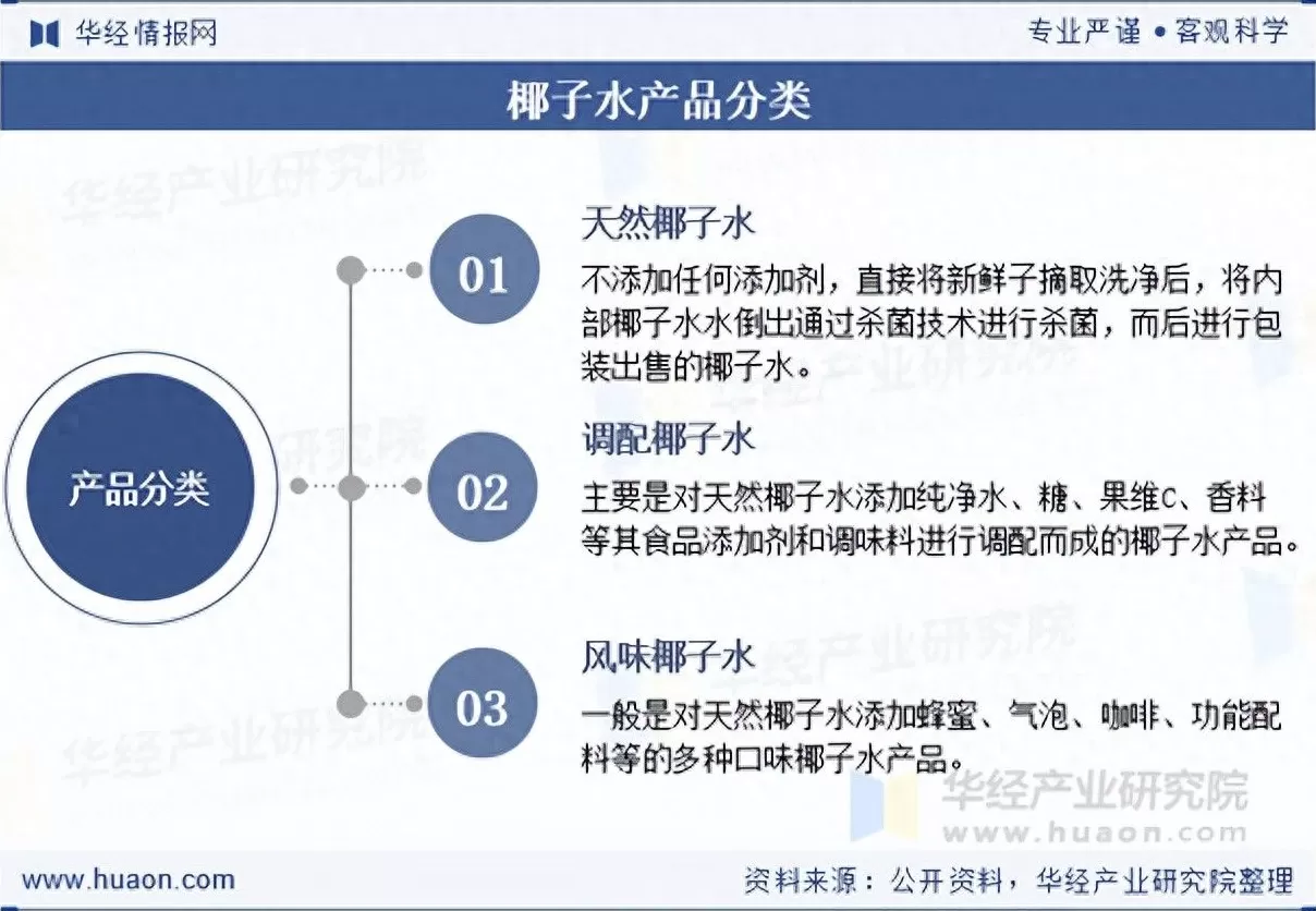 饮品店市场研究 2025年中国椰子水饮料行业零售额,产业链及主要生产企业分析 饮品店市场研究 2025年中国椰子水饮料行业零售额,产业链及主要生产企业分析