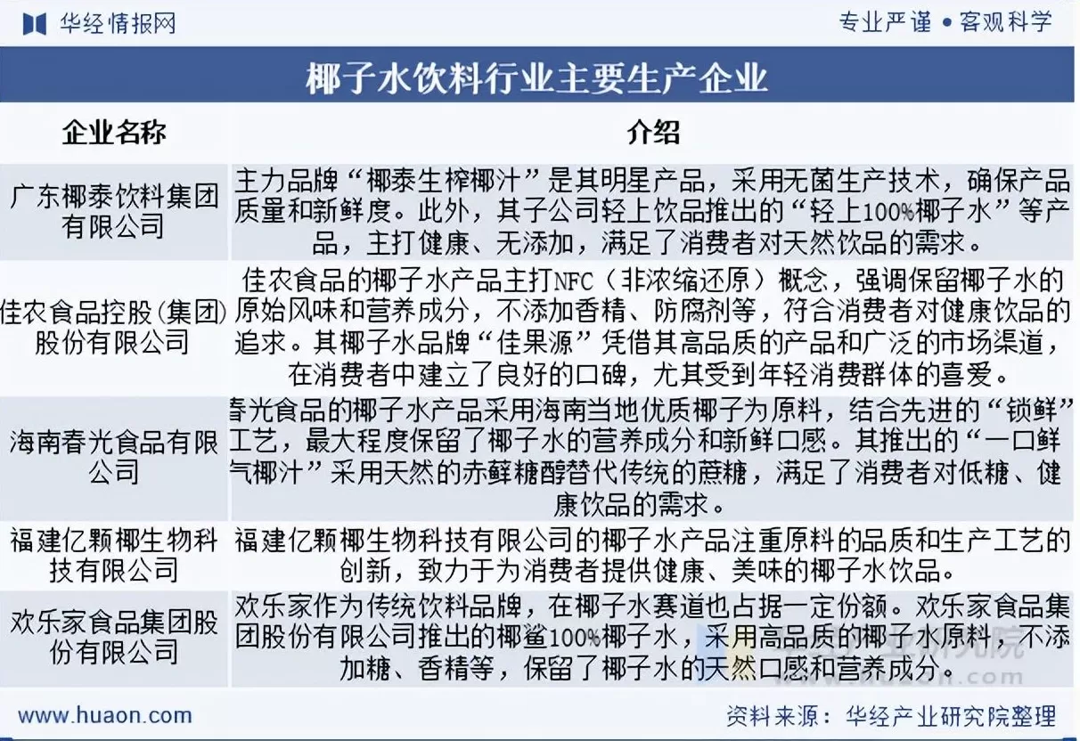 饮品店市场研究 2025年中国椰子水饮料行业零售额,产业链及主要生产企业分析
