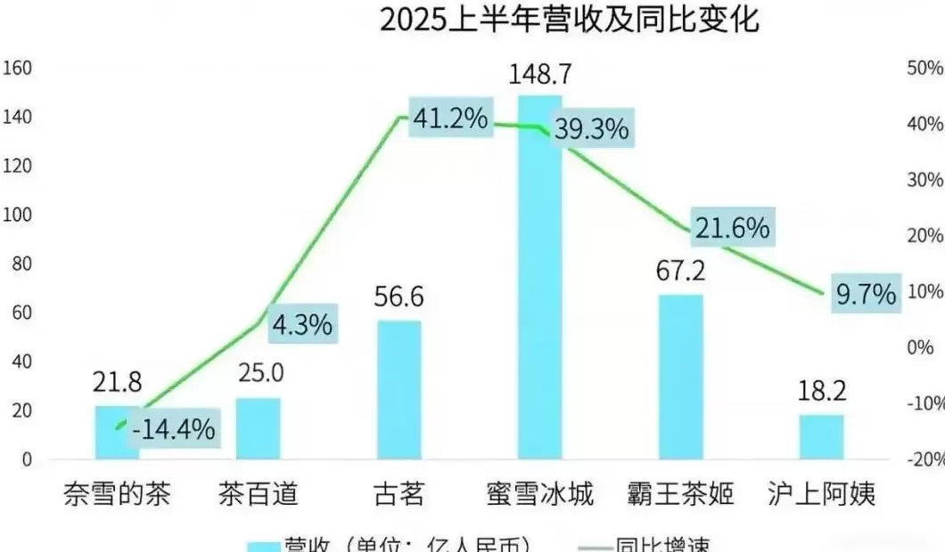 饮品店市场研究 2025年中国椰子水饮料行业零售额,产业链及主要生产企业分析