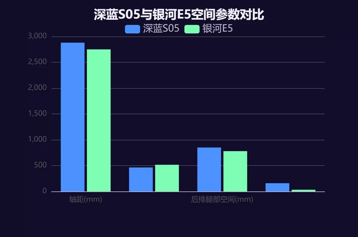 3万一5万电动汽车有哪些 15万级新能源SUV对决:深蓝S05与银河E5全方位对比分析报告