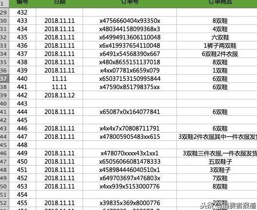 361度加盟热线电话是多少 与安踏,特步等同为晋江系,半路掉队的鸿星尔克这次能翻盘吗