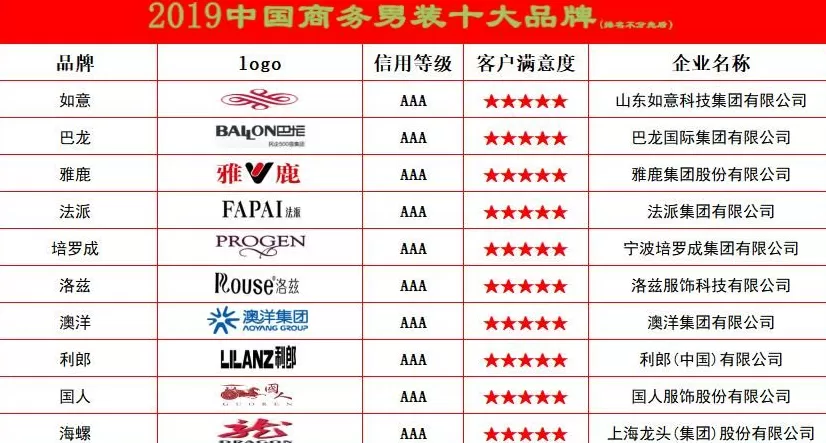 男装网店加盟店排行榜 中国商务男装十大品牌