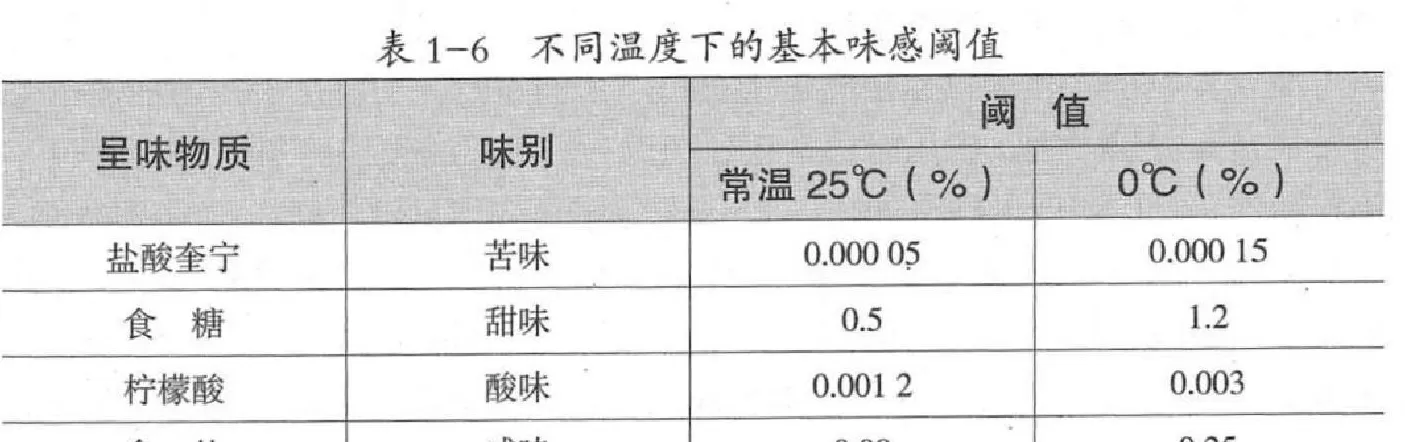 饮品店的冷饮杯尺寸 为什么茶饮店的冰块形状不一样?