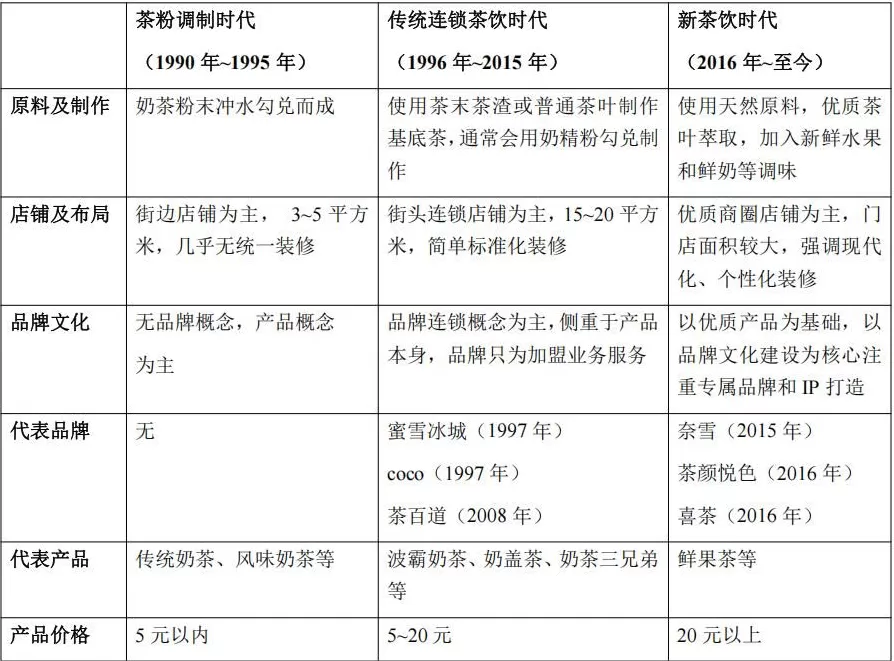 饮品店网络规划设备 新茶饮品牌数字化建设方案