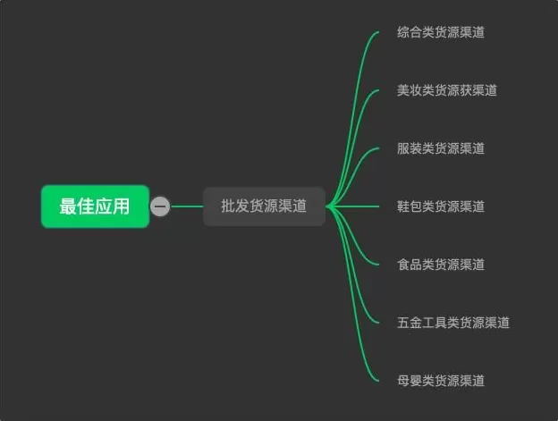 男装代理批发 做生意必备的货源批发渠道,耗时3天整理