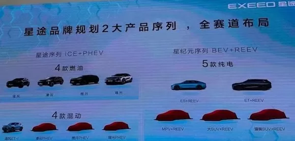 汽车招商网 渠道,产品规划曝光,奇瑞星途新能源转型开始提速 汽车招商网 渠道,产品规划曝光,奇瑞星途新能源转型开始提速