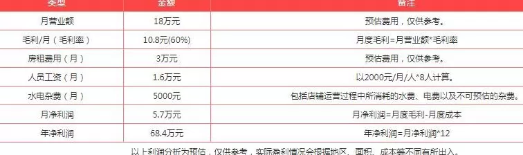 可以加盟一点点么 一点点奶茶加盟费多少钱?一点点加盟规则+利润分析及条件要求