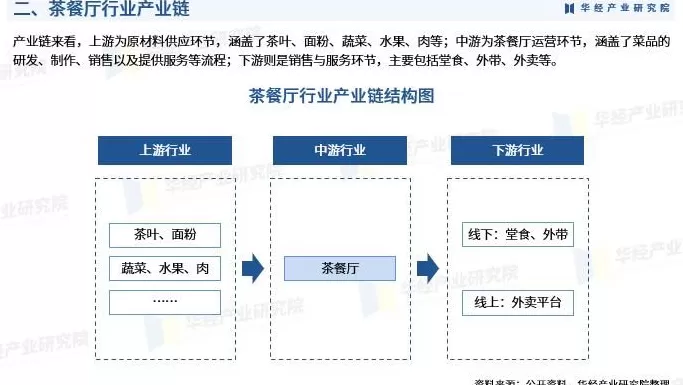 饮品店市场调研方案最新 2025年中国茶餐厅行业市场调查研究报告-华经产业研究院