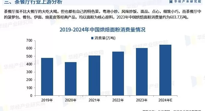 饮品店市场调研方案最新 2025年中国茶餐厅行业市场调查研究报告-华经产业研究院